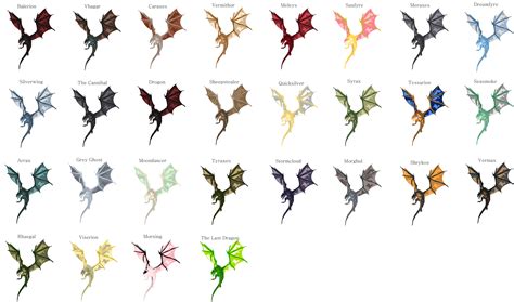 Ranking of All Dragons .